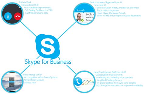 skype for business|skype for business discontinued.